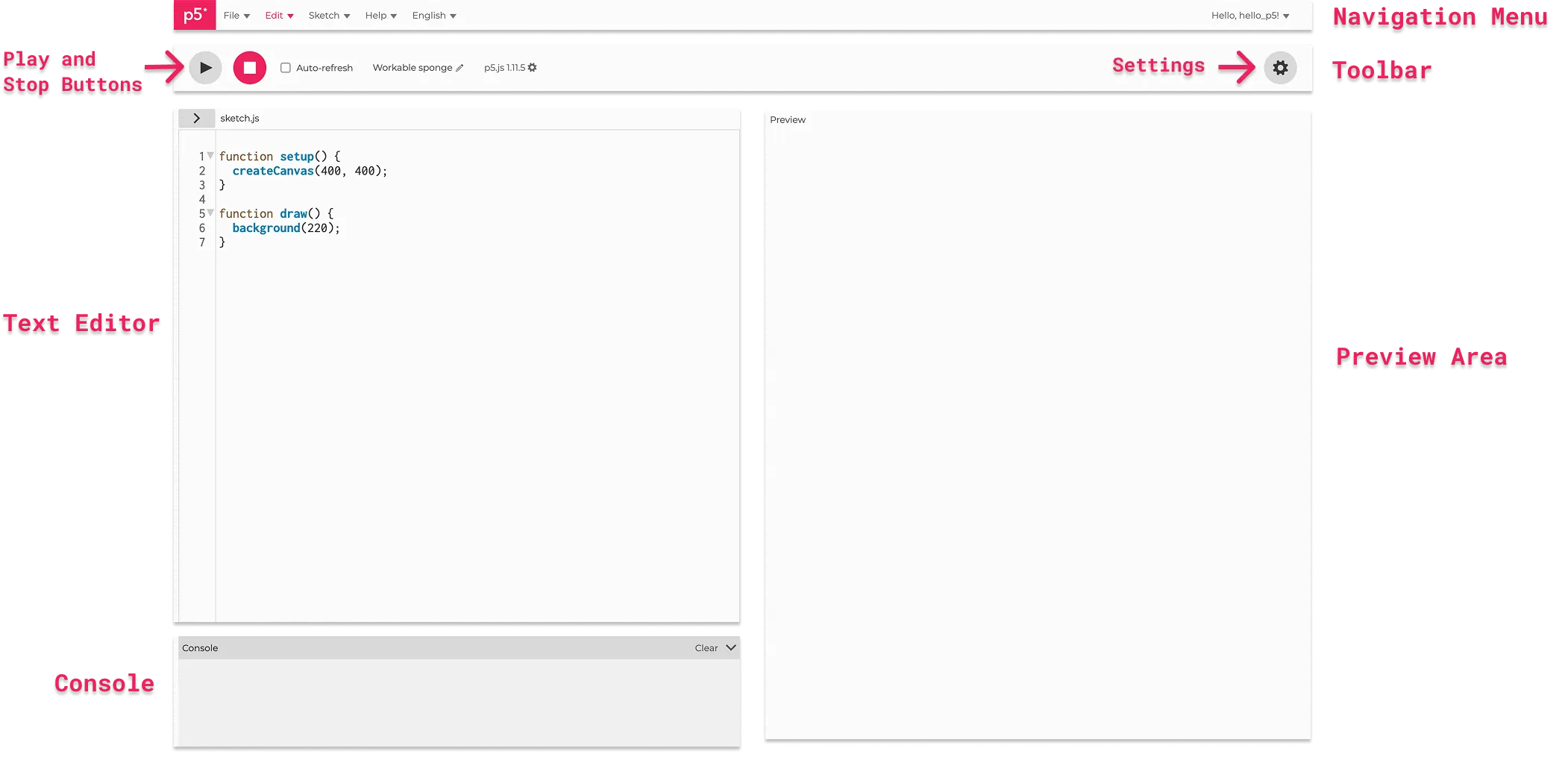 A labeled diagram of the p5.js Web Editor’s user interface.